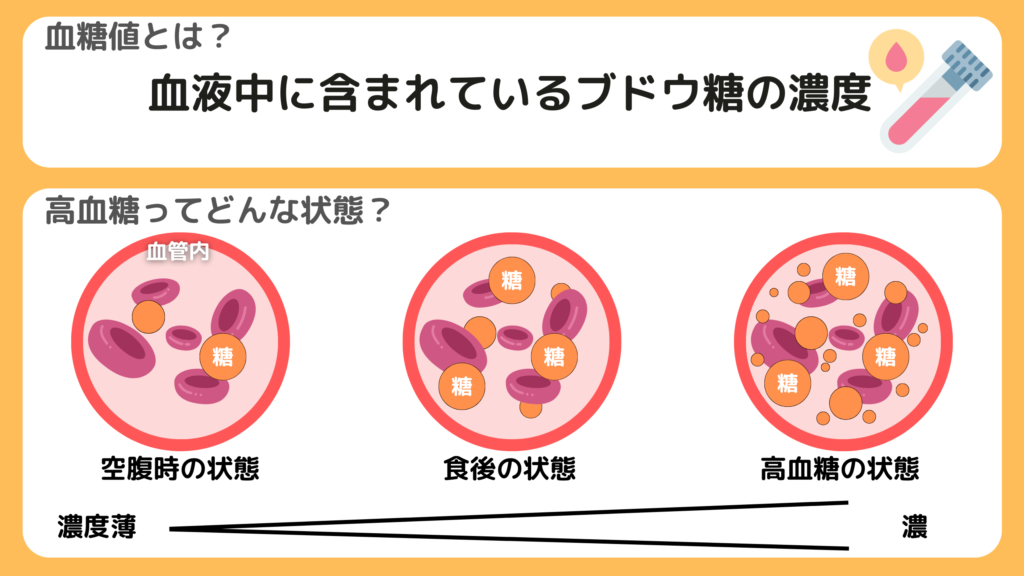 健康診断で血糖値が気になる方必見！原因と対策を徹底解説｜生活習慣病のオンライン診療ならヤックル