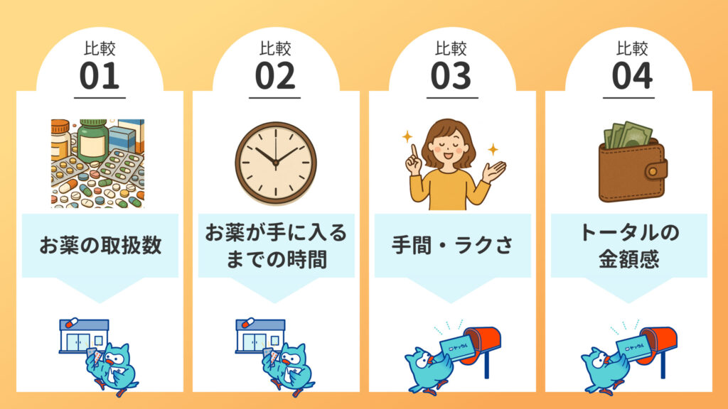 お薬受け取りの早見表