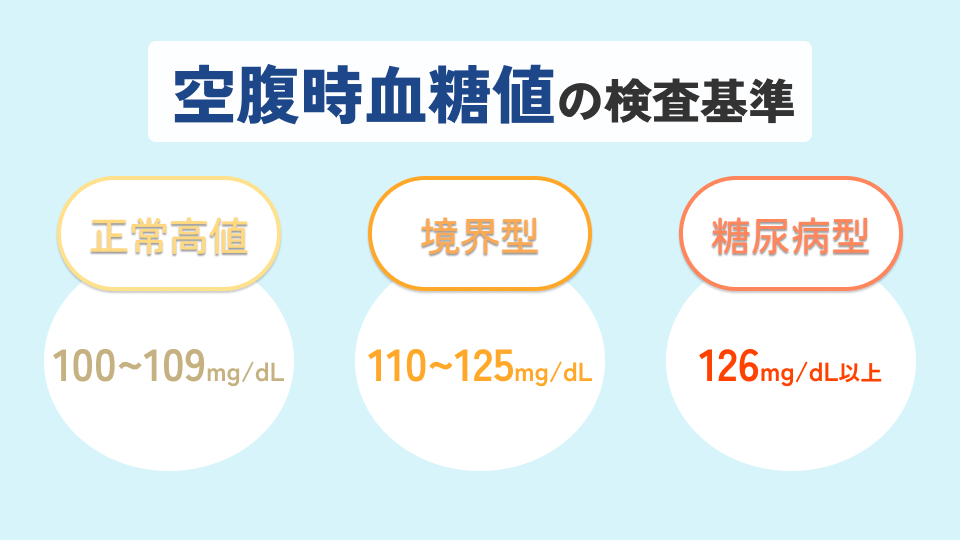 空腹時血糖値の検査基準
