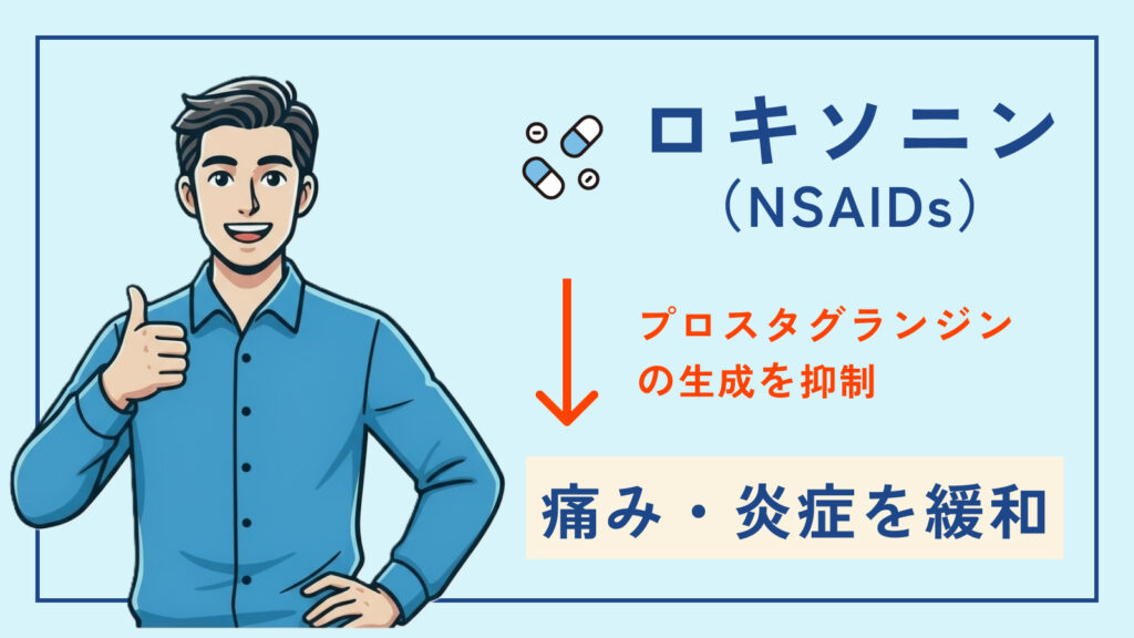 ロキソニンが効く原理