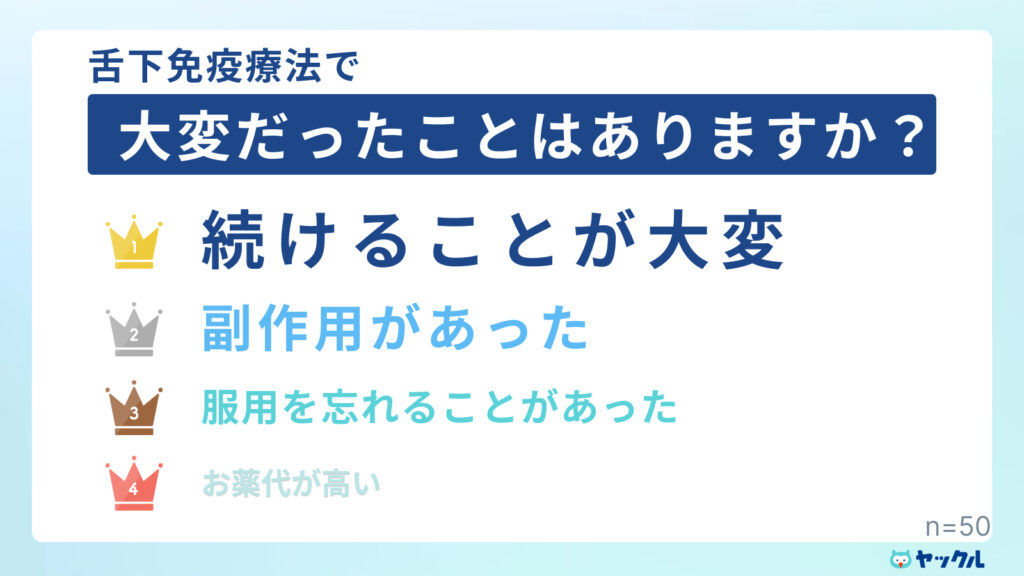 舌下免疫療法で大変だったことは?