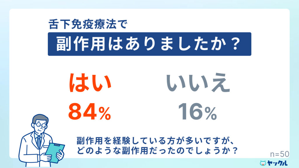 舌下免疫療法で副作用ありと答えた人の割合