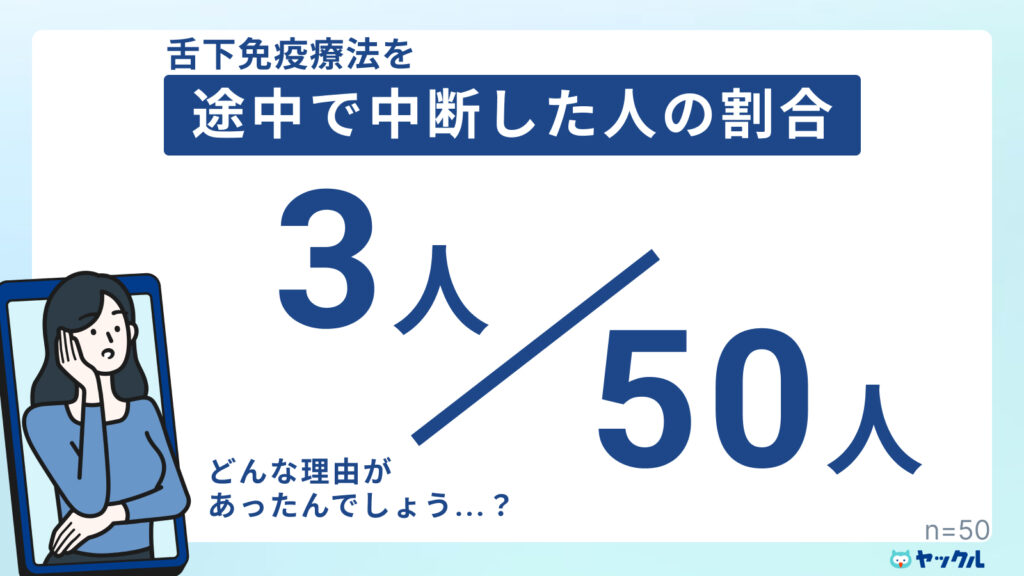 舌下免疫療法を途中で中断した人の割合