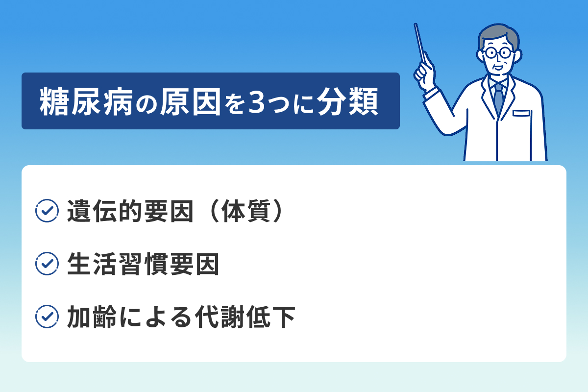 糖尿病の3つの原因