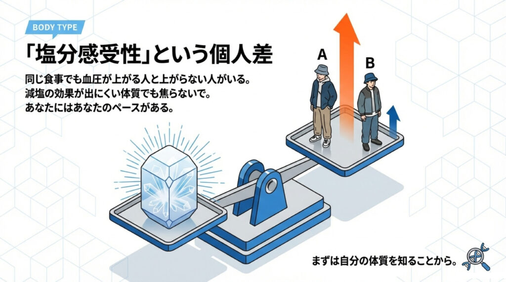 塩分感受性を知っていますか？