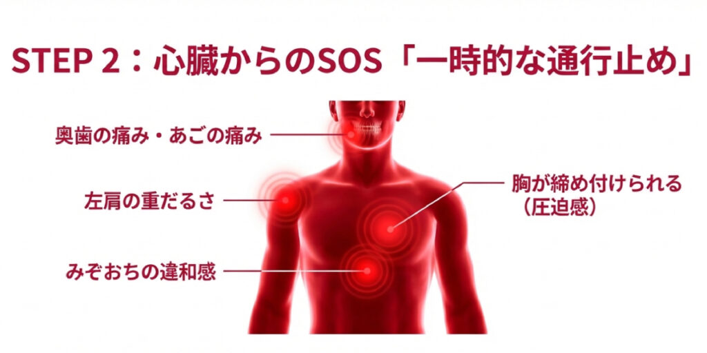 狭心症による一時的な通行止め