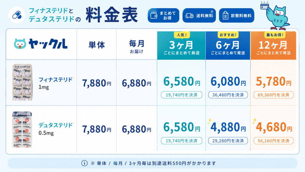 AGA料金表